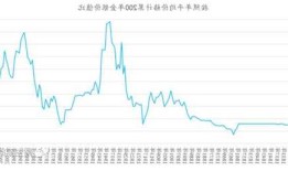 白银实时行情-1929世界经济危机 白银价格为什么下跌？