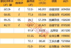 钛粉价格-宝钛各分厂情况？