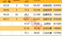 钛粉价格-宝钛各分厂情况？