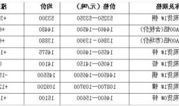 长江铝锭价格行情-铝合金成本计算公式？