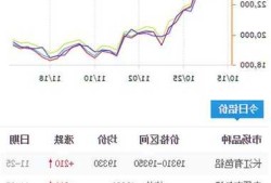 长江铝锭价格今日铝价格行情1-2021年11月份铝合金会降价吗？