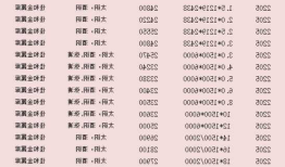 铜线多少钱一吨