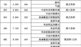 河北有色金属网-河北工程技术学院2021年单招有什么专业？