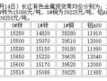长江金属网-长江有色金属网怎么查询月均价？