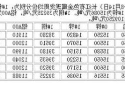 长江金属网-长江有色金属网怎么查询月均价？