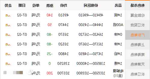 今日铜价查询-铜价计算公式？