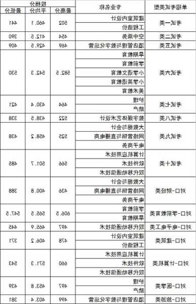 河北有色金属网-河北工程技术学院2021年单招有什么专业？