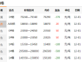 上海有色金属铜价-哪里看铜价涨跌？